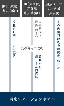 電車をご利用の場合